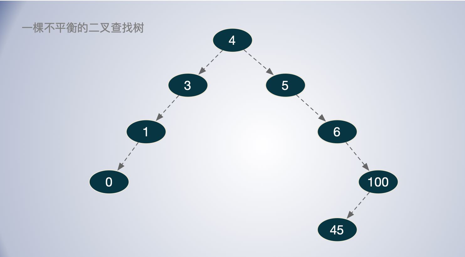 02.binary-search-tree