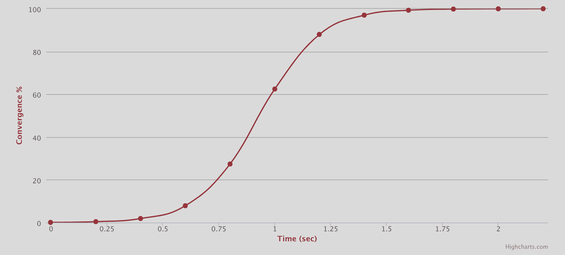 11.gossip-serlf-coverage