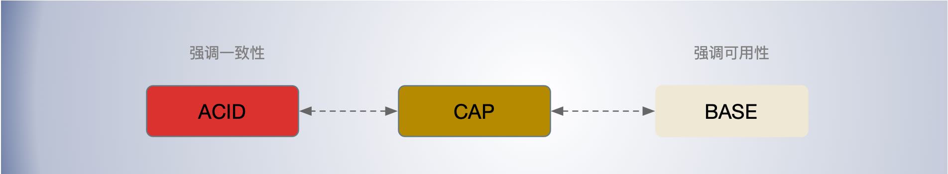 acid-cap-base