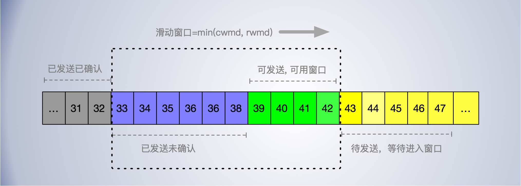 02.tcp-sliding-window